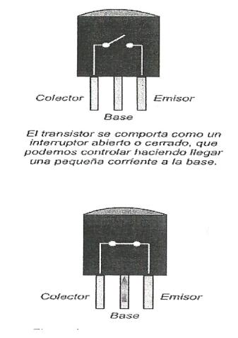 EJERCICIOS DE ELECTRÓNICA- TRANSISTORES Funcionamiento de un transistor Un transistor tiene tres terminales, el colector C, el emisor E y la base B.