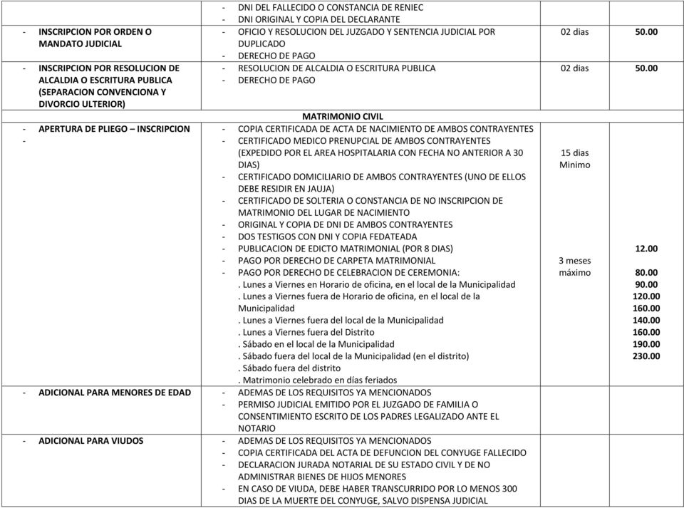 COPIA CERTIFICADA DE ACTA DE NACIMIENTO DE AMBOS CONTRAYENTES - - CERTIFICADO MEDICO PRENUPCIAL DE AMBOS CONTRAYENTES (EXPEDIDO POR EL AREA HOSPITALARIA CON FECHA NO ANTERIOR A 30 DIAS) - CERTIFICADO