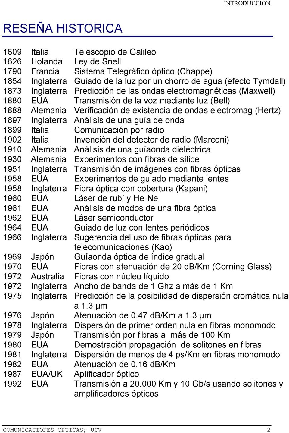 Inglaterra Análisis de una guía de onda 1899 Italia Comunicación por radio 1902 Italia Invención del detector de radio (Marconi) 1910 Alemania Análisis de una guíaonda dieléctrica 1930 Alemania