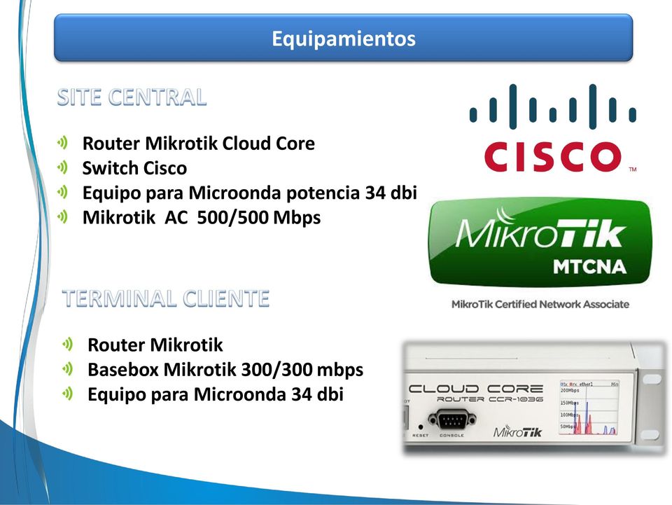 Mikrotik AC 500/500 Mbps Router Mikrotik
