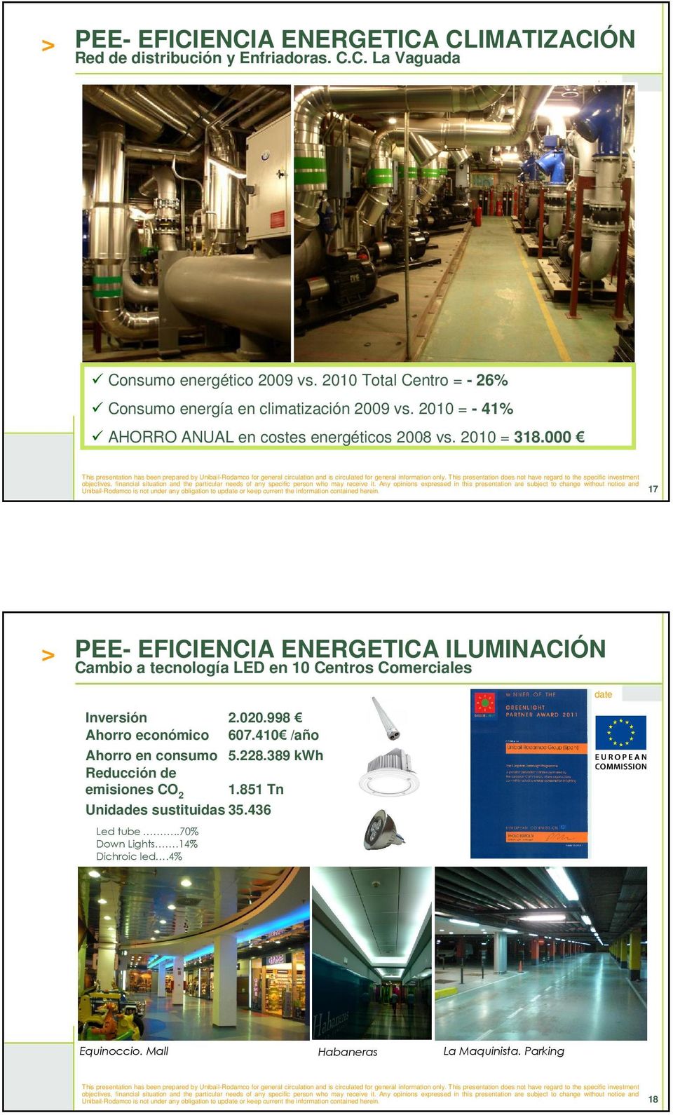 17 PEE- EFICIENCIA ENERGETICA ILUMINACIÓN Cambio a tecnología LED en 10 Centros Comerciales Inversión 2.020.998 Ahorro económico 607.410 /año Ahorro en consumo 5.228.