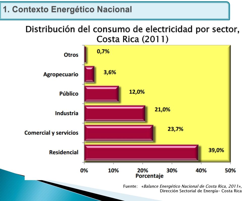 «Balance Energético Nacional de Costa