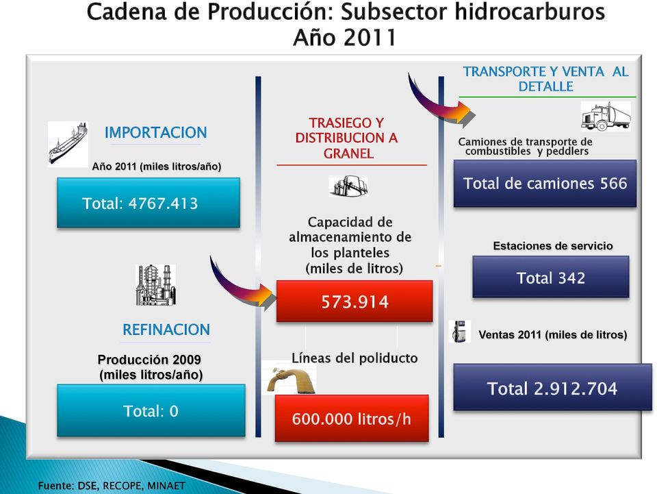 413 REFINACION Producción 2009 (miles litros/año) Total: 0 TRASIEGO Y DISTRIBUCION A GRANEL Capacidad de almacenamiento de los