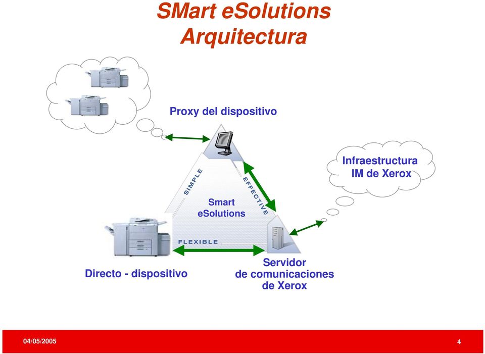 Smart esolutions Directo - dispositivo