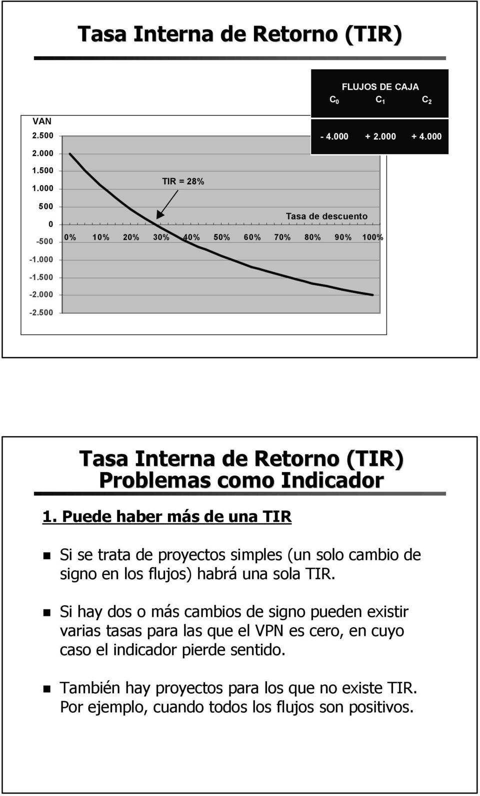 500 Tasa Interna de Retorno (TIR) Problemas como Indicador 1.
