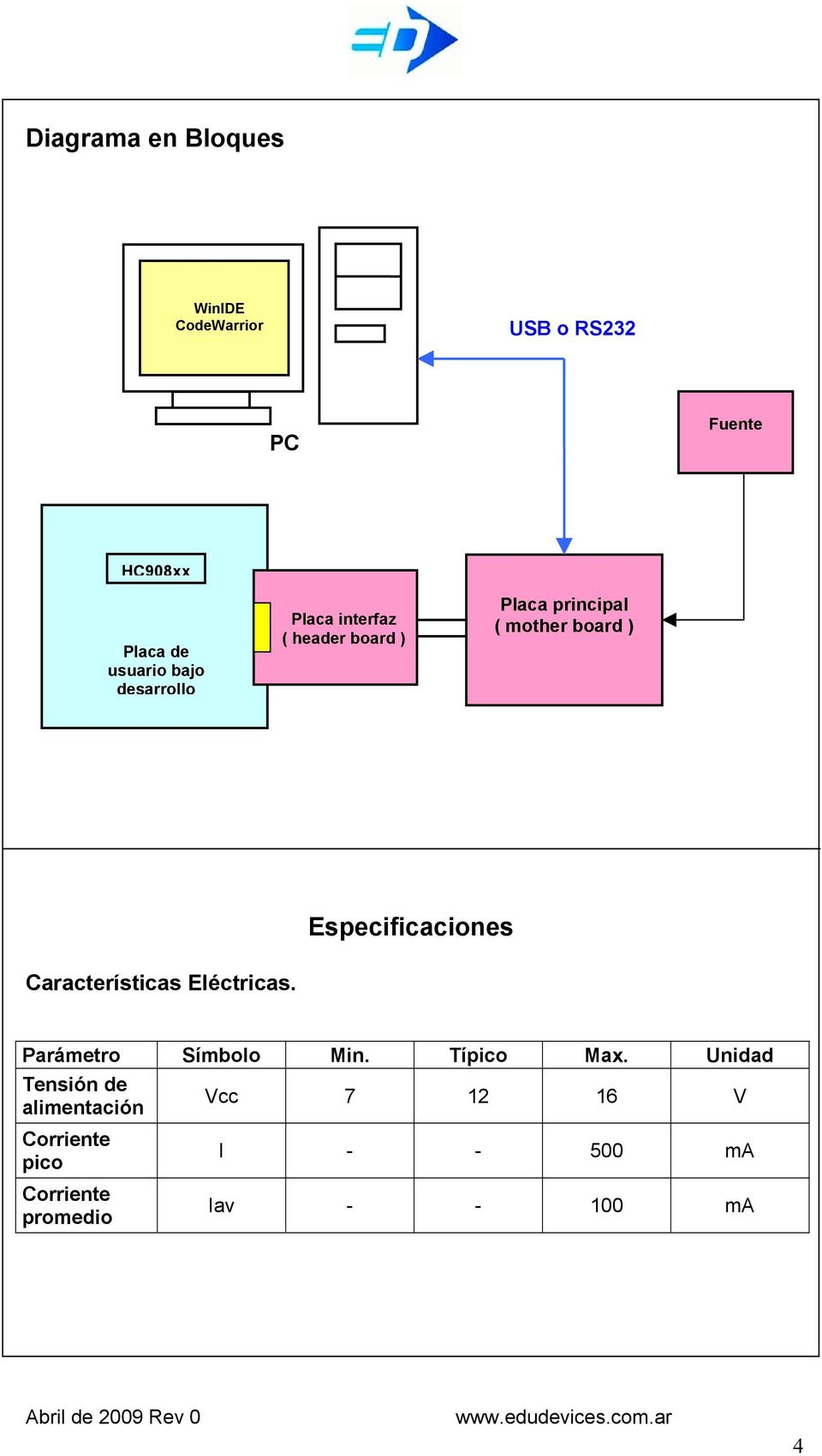 Especificaciones Características Eléctricas. Parámetro Símbolo Min. Típico Max.