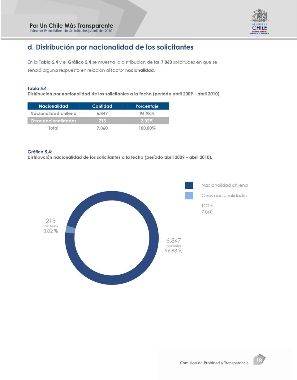 4: Distribución por nacionalidad de los solicitantes a la fecha (período abril abril ). Nacionalidad Cantidad Porcentaje Nacionalidad chilena 6.