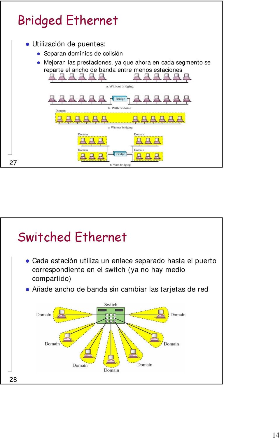 estaciones 27 Switched Ethernet Cada estación utiliza un enlace separado hasta el puerto