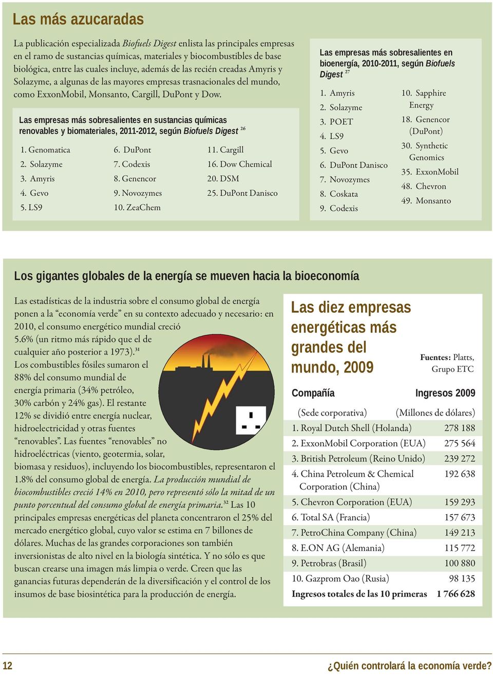 Las empresas más sobresalientes en sustancias químicas renovables y biomateriales, 2011-2012, según Biofuels Digest 26 1. Genomatica 2. Solazyme 3. Amyris 4. Gevo 5. LS9 6. DuPont 7. Codexis 8.