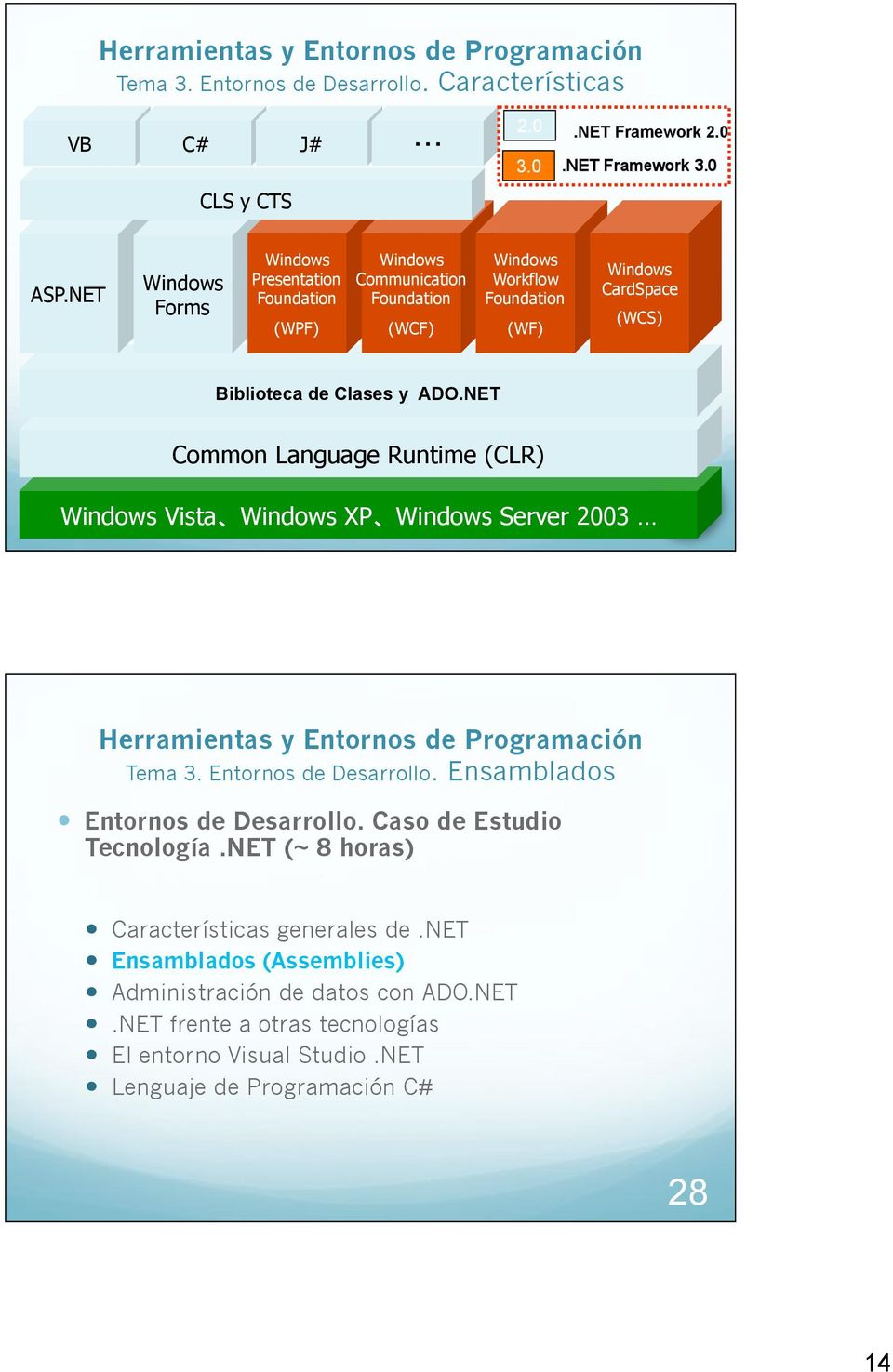 NET Common Language Runtime (CLR) Ramón Windows Hervás Lucas - Curso Vista"#Windows 2007/2008 - HyEP XP"#Windows Server 2003! 27 Tema 3. Entornos de Desarrollo. Ensamblados!