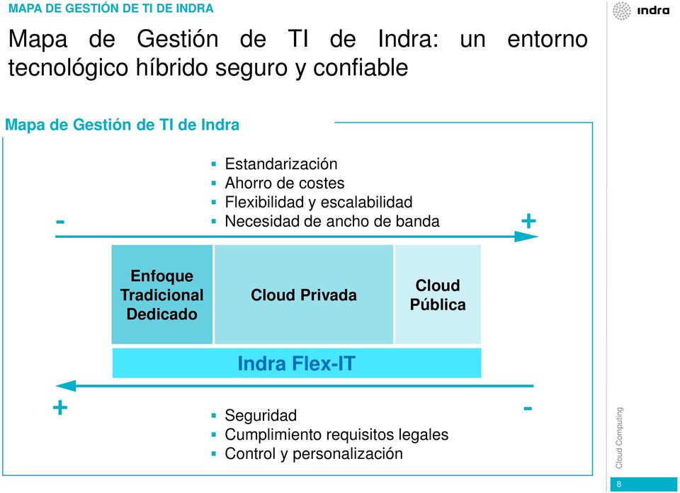 Flexibilidad y escalabilidad Necesidad de ancho de banda + Enfoque Tradicional Dedicado Cloud