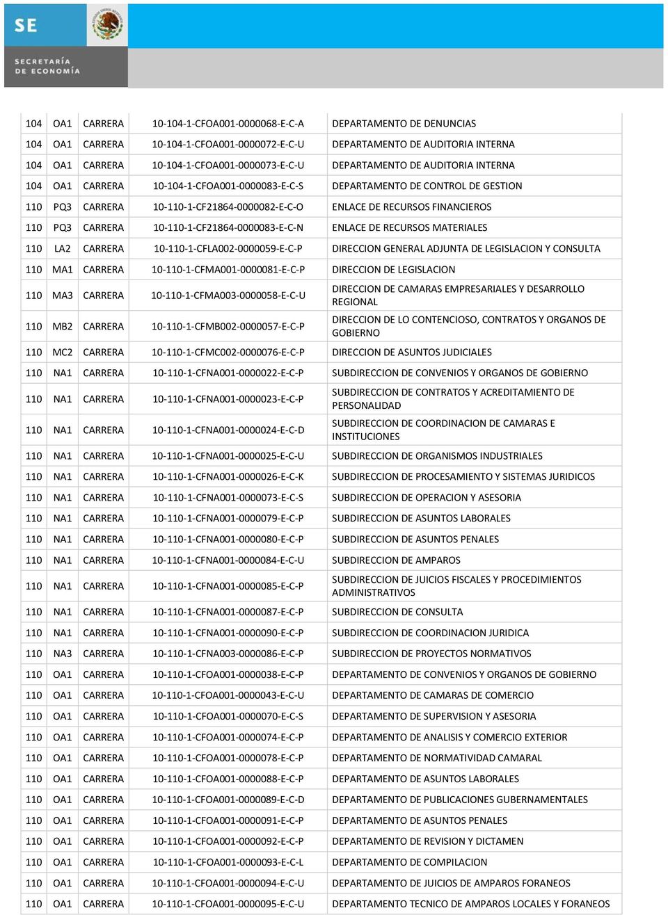 ENLACE DE RECURSOS FINANCIEROS 110 PQ3 CARRERA 10-110-1-CF21864-0000083-E-C-N ENLACE DE RECURSOS MATERIALES 110 LA2 CARRERA 10-110-1-CFLA002-0000059-E-C-P DIRECCION GENERAL ADJUNTA DE LEGISLACION Y