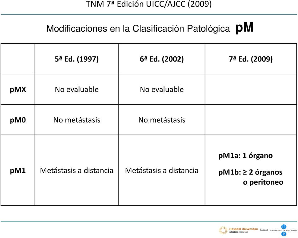 (2009) pmx No evaluable No evaluable pm0 No metástasis No metástasis