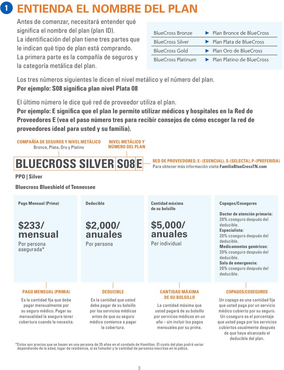 BlueCross Bronze BlueCross Silver BlueCross Gold BlueCross Platinum Plan Bronce de BlueCross Plan Plata de BlueCross Plan Oro de BlueCross Plan Platino de BlueCross Los tres números siguientes le