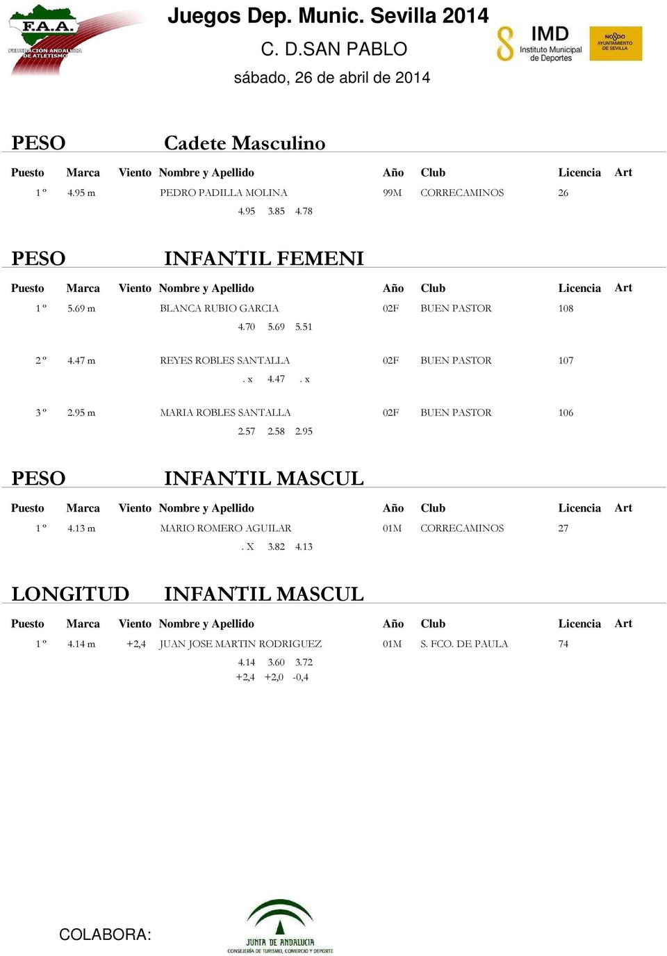 95 m MARIA ROBLES SANTALLA 02F BUEN PASTOR 106 2.57 2.58 2.95 PESO INFANTIL MASCUL 1º 4.