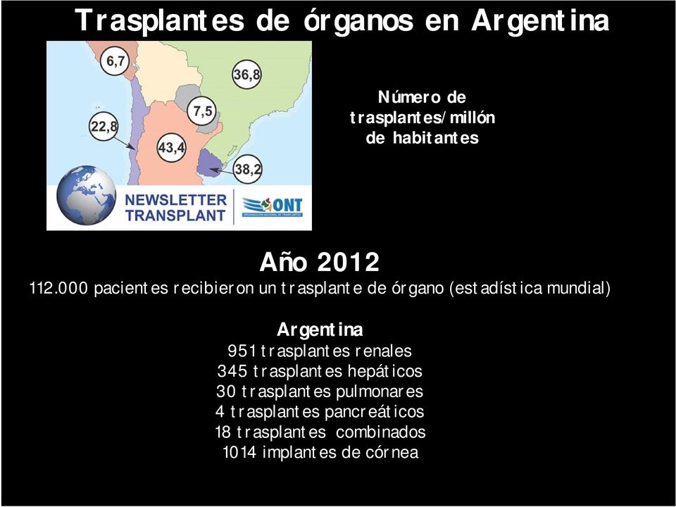 000 pacientes recibieron un trasplante de órgano (estadística mundial) Argentina