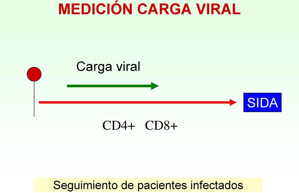 CD8+ SIDA