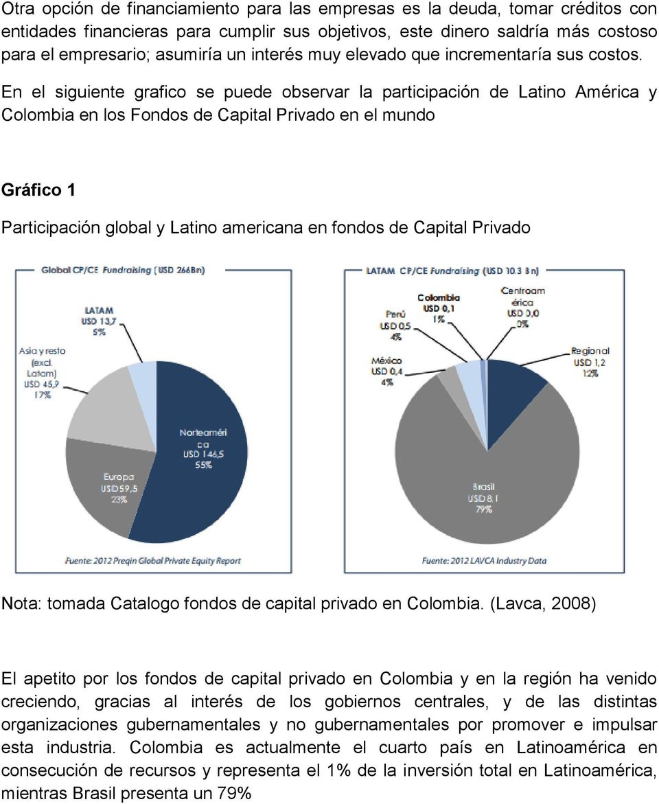 En el siguiente grafico se puede observar la participación de Latino América y Colombia en los Fondos de Capital Privado en el mundo Gráfico 1 Participación global y Latino americana en fondos de