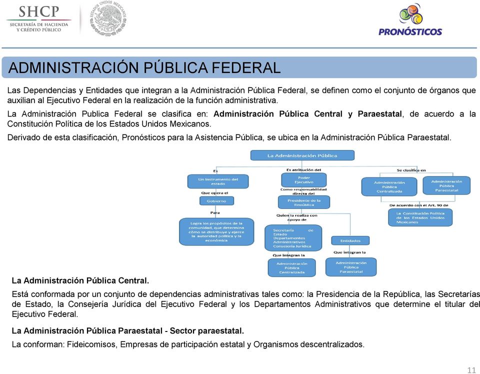 La Administración Publica Federal se clasifica en: Administración Pública Central y Paraestatal, de acuerdo a la Constitución Política de los Estados Unidos Mexicanos.