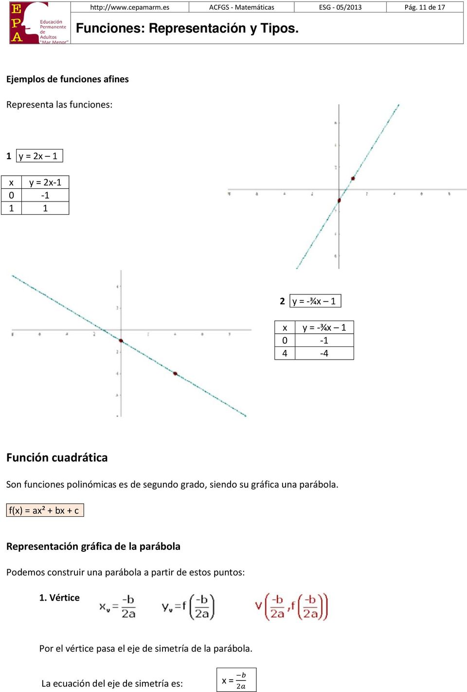 x y = -¾x 1 0-1 4-4 Función cuadrática Son funciones polinómicas es de segundo grado, siendo su gráfica una parábola.