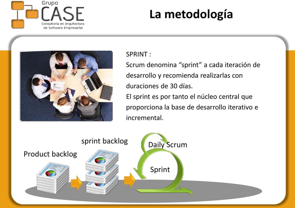 El sprint es por tanto el núcleo central que proporciona la base de