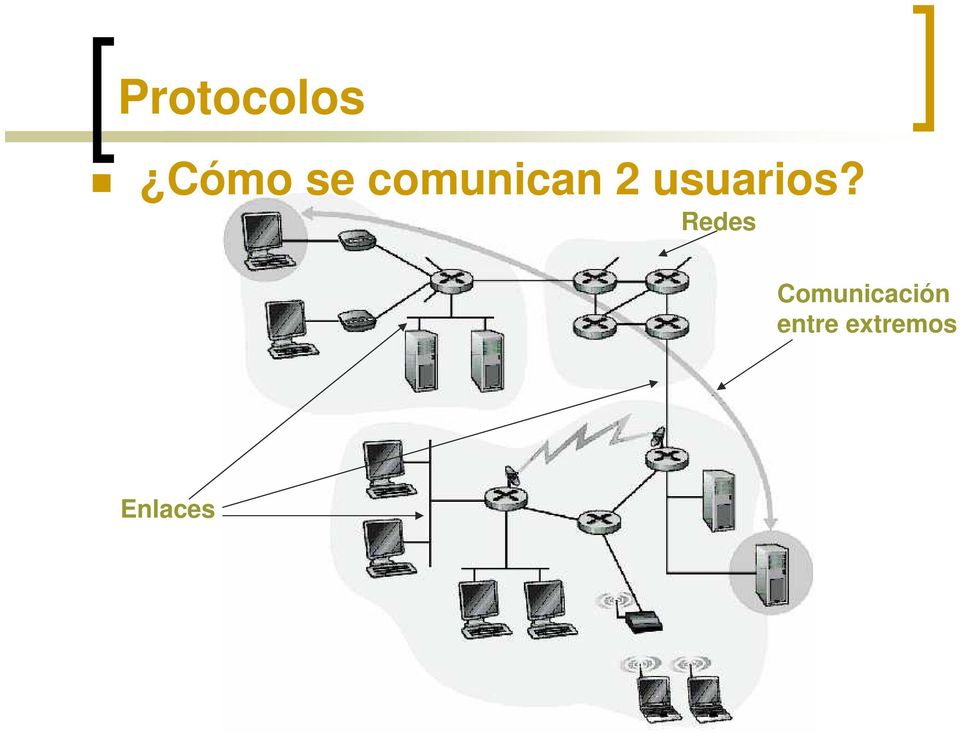 Redes Comunicación