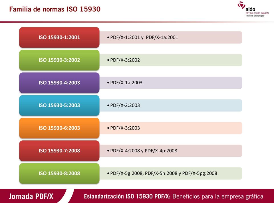 15930-5:2003 PDF/X-2:2003 ISO 15930-6:2003 PDF/X-3:2003 ISO 15930-7:2008