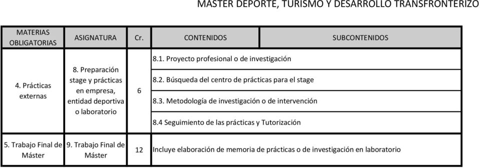 Metodología de investigación o de intervención 8.4 Seguimiento de las prácticas y Tutorización 5.