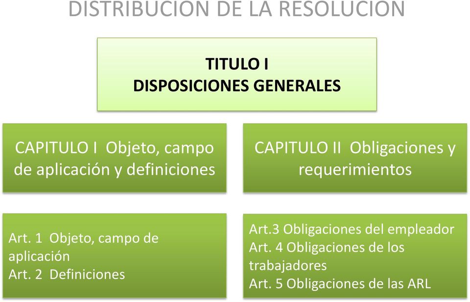 requerimientos Art. 1 Objeto, campo de aplicación Art. 2 Definiciones Art.