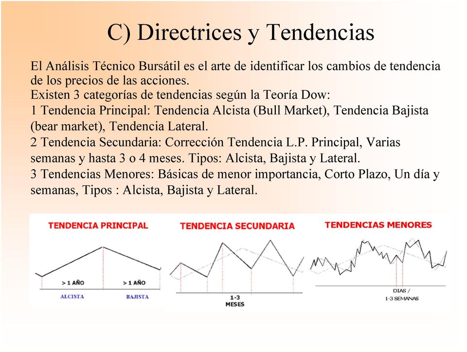 market), Tendencia Lateral. 2 Tendencia Secundaria: Corrección Tendencia L.P. Principal, Varias semanas y hasta 3 o 4 meses.