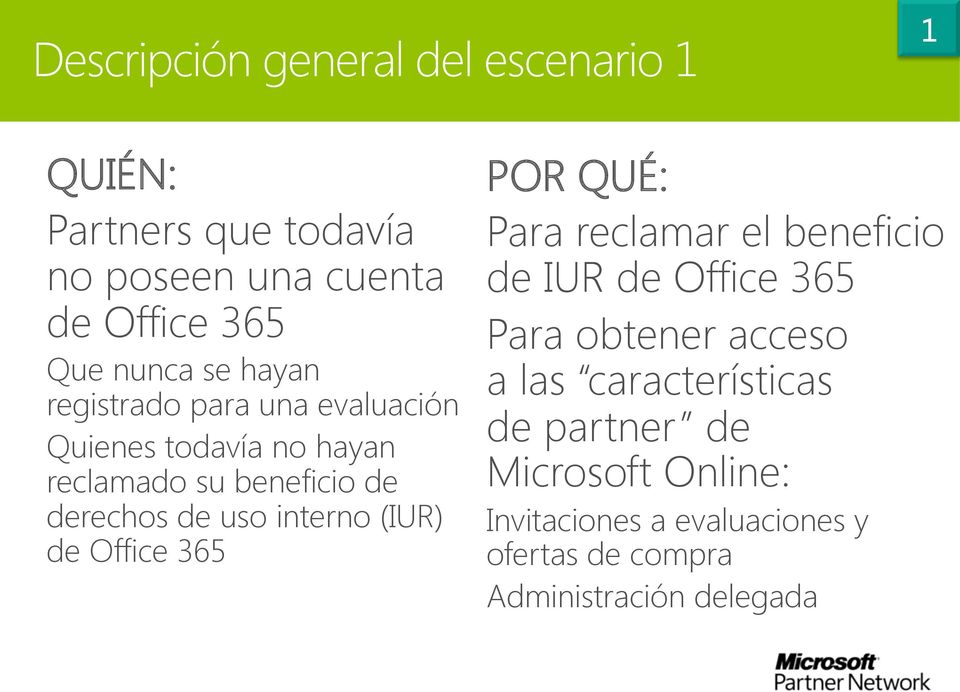 (IUR) de Office 365 POR QUÉ: Para reclamar el beneficio de IUR de Office 365 Para obtener acceso a las