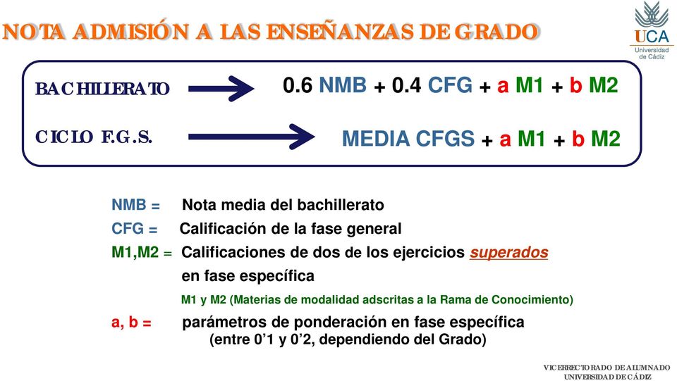 fase general M1,M2 = Calificaciones de dos de los ejercicios superados en fase específica M1 y M2 (Materias