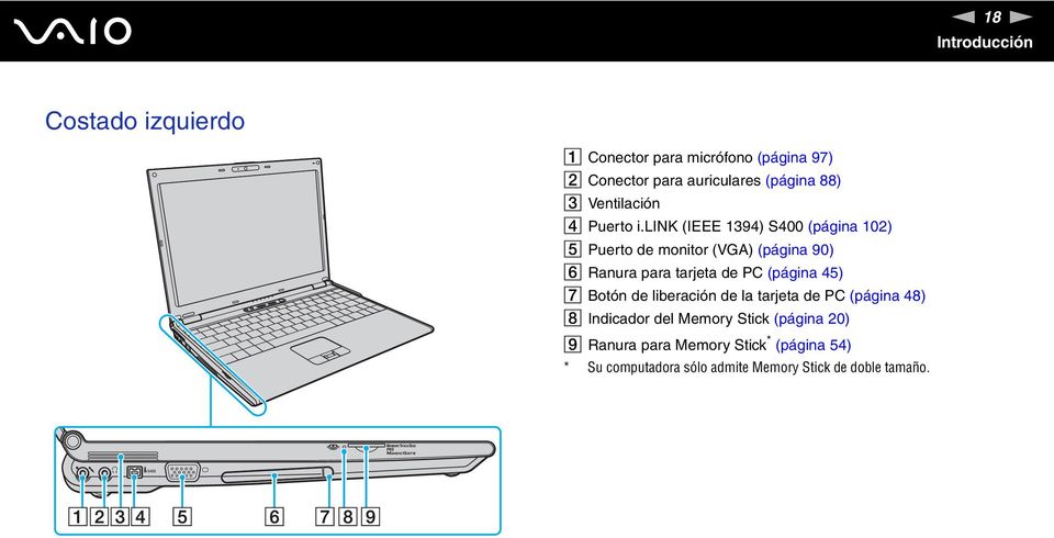 lik (IEEE 1394) S400 (página 102) E Puerto de monitor (VGA) (página 90) F Ranura para tarjeta de PC (página 45)