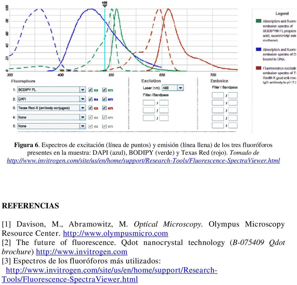 Tomado de http://www.invitrogen.com/site/us/en/home/support/research-tools/fluorescence-spectraviewer.html REFERENCIAS [1] Davison, M., Abramowitz, M.