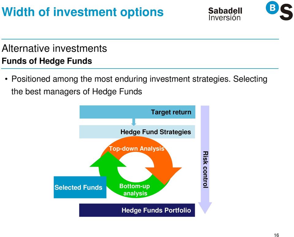 Selecting the best managers of Hedge Funds Target return Hedge Fund