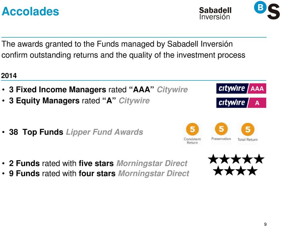 Managers rated AAA Citywire 3 Equity Managers rated A Citywire 38 Top Funds Lipper Fund