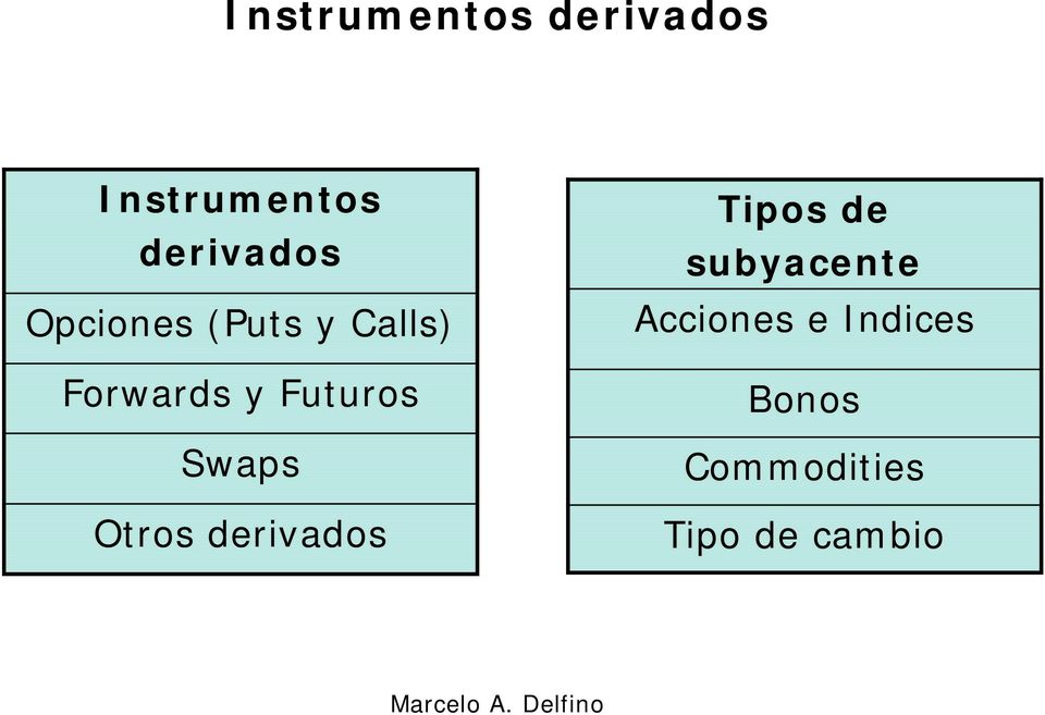 Swaps Otros derivados Tipos de subyacente