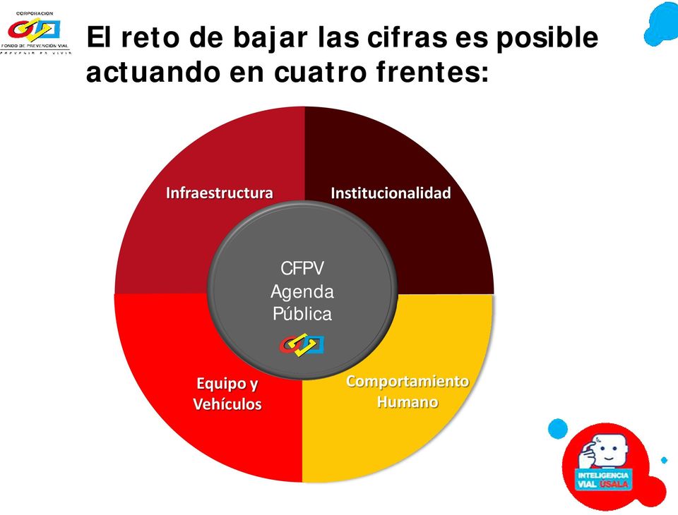 Infraestructura Institucionalidad CFPV