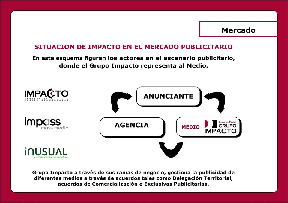 Mercado Grupo Impacto a través de sus ramas de negocio, gestiona la publicidad de diferentes