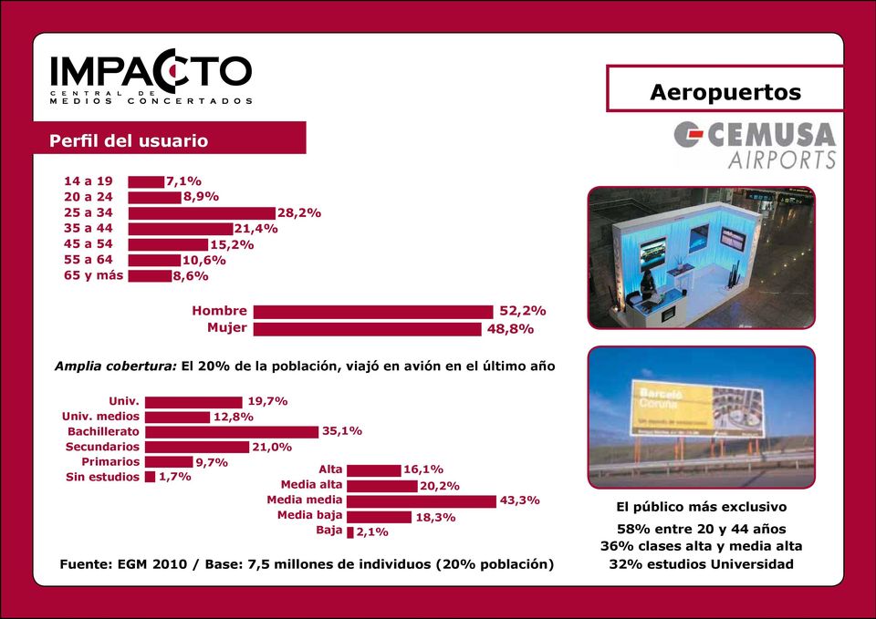 Univ. medios Bachillerato Secundarios Primarios Sin estudios 9,7% 1,7% 19,7% 12,8% 21,0% 35,1% Alta Media alta Media media Media baja Baja