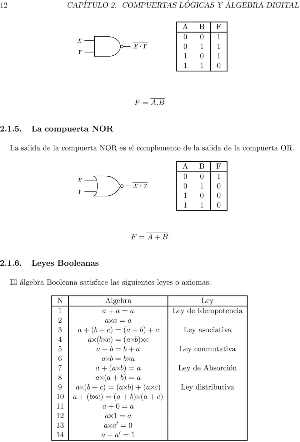 Leyes Booleanas El álgebra Booleana satisface las siguientes leyes o axiomas: N Algebra Ley a + a = a Ley de Idempotencia 2 a a = a 3 a + (b + c)