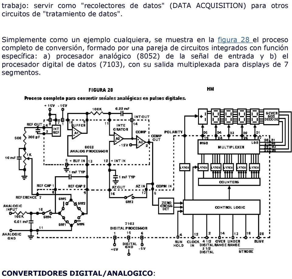 pareja de circuitos integrados con función específica: a) procesador analógico (8052) de la señal de entrada y b) el