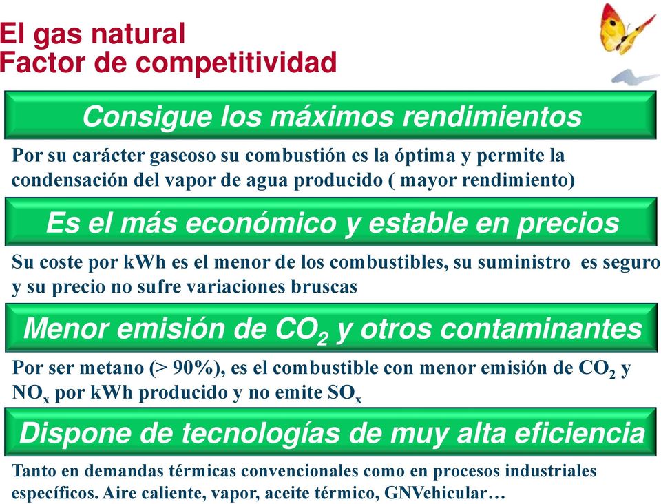 variaciones bruscas Menor emisión de CO 2 y otros contaminantes Por ser metano (> 90%), es el combustible con menor emisión de CO 2 y NO x por kwh producido y no emite SO x