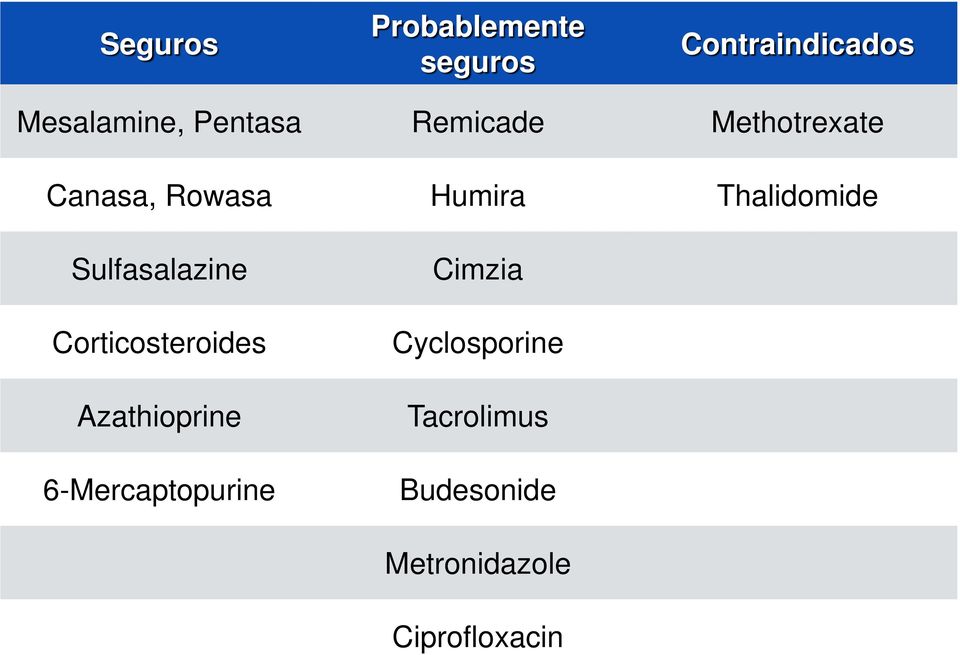 Thalidomide Sulfasalazine Corticosteroides Azathioprine