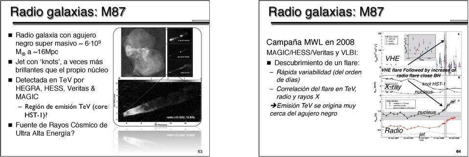 Campaña MWL en 2008 MAGIC/HESS/Veritas y VLBI: n Descubrimiento de un flare: Rápida variabilidad (del orden de días)!