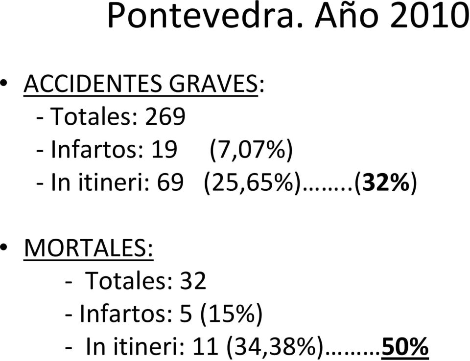 Infartos: 19 (7,07%) -In itineri: 69 (25,65%).