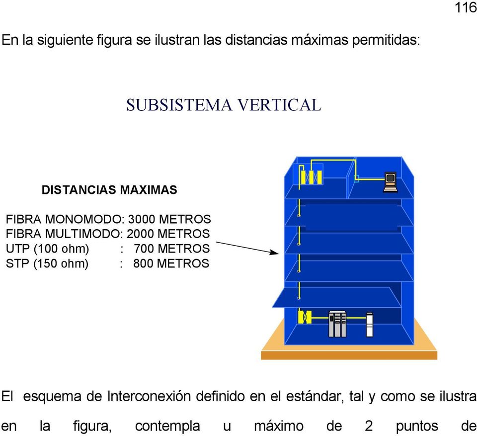 UTP (100 ohm) : 700 METROS STP (150 ohm) : 800 METROS El esquema de Interconexión