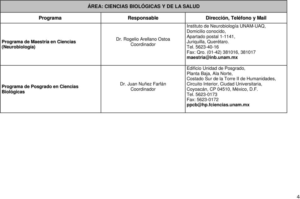 5623-40-16 Fax: Qro. (01-42) 381016, 381017 maestria@inb.unam.mx Programa de Posgrado en Ciencias Biológicas Dr.