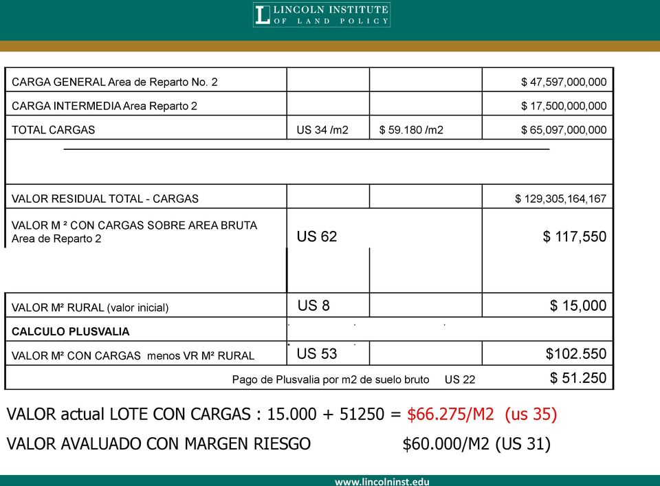 117,550 VALOR M² RURAL (valor inicial) US 8 $ 15,000 CALCULO PLUSVALIA VALOR M² CON CARGAS menos VR M² RURAL US 53 $102.