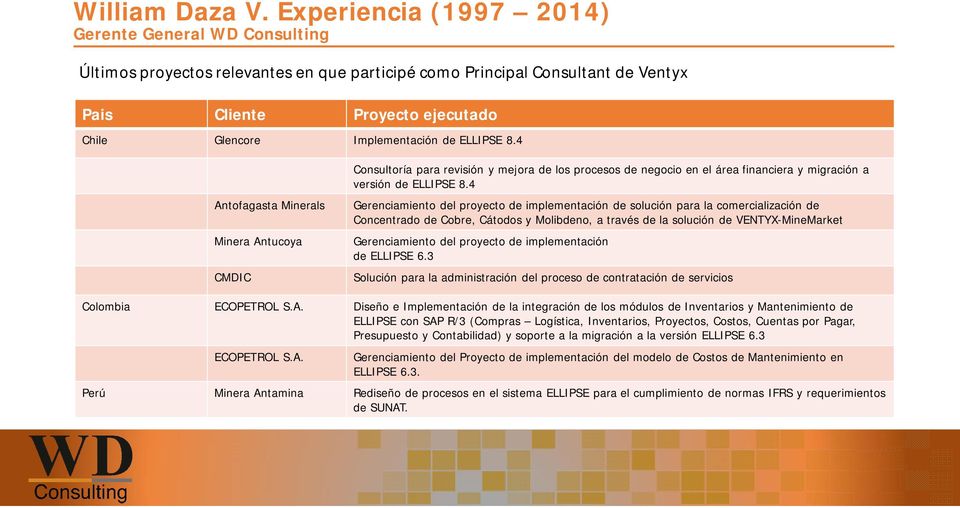 de ELLIPSE 8.4 Antofagasta Minerals Minera Antucoya CMDIC Consultoría para revisión y mejora de los procesos de negocio en el área financiera y migración a versión de ELLIPSE 8.
